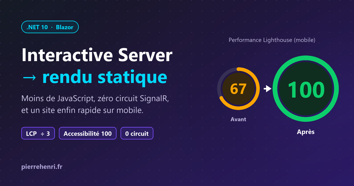 Blazor : passer d'Interactive Server au rendu statique (SSR), mon site de 70 à 100 sur Lighthouse