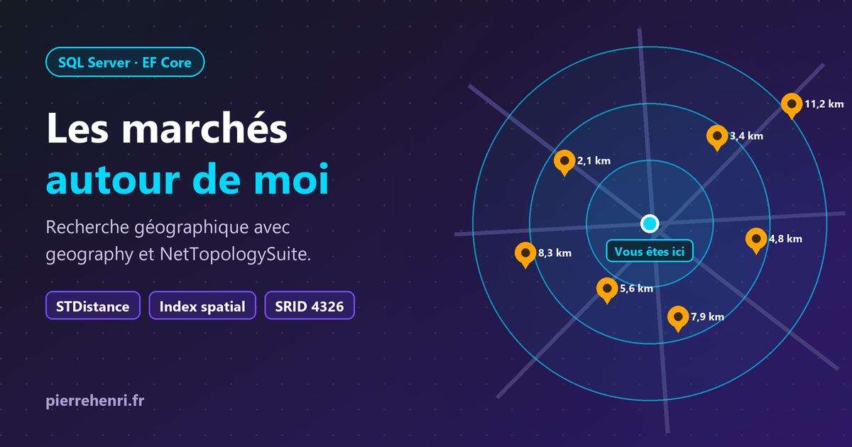 Trouver les marchés autour de moi : la recherche géographique avec SQL Server, EF Core et NetTopologySuite
