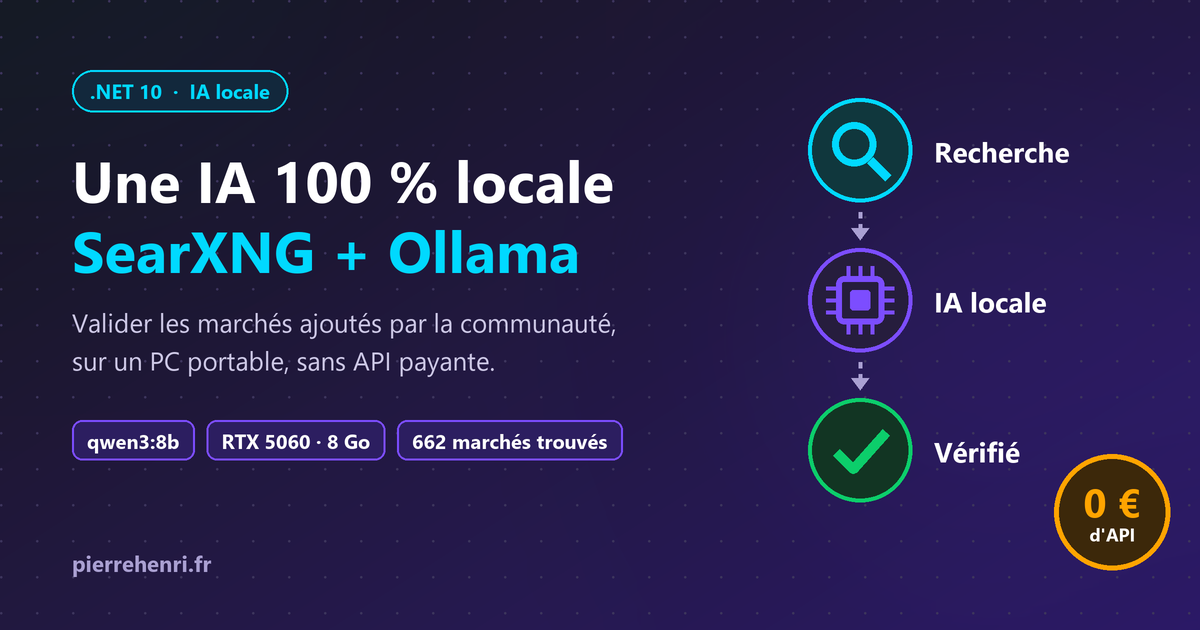 Valider des milliers de marchés avec une IA 100 % locale : SearXNG + Ollama en .NET
