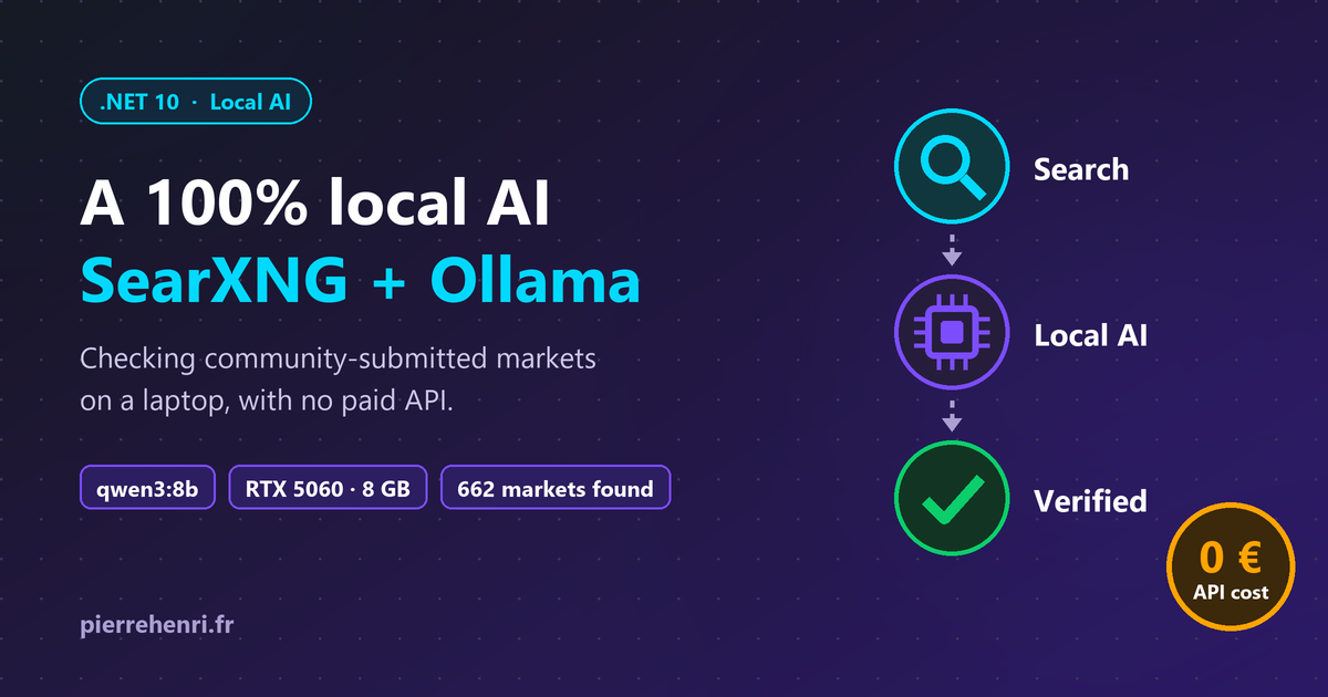 Checking thousands of markets with a 100% local AI: SearXNG + Ollama in .NET